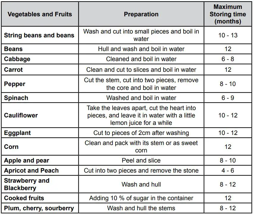 KONCAR HC1A60348BFN Freestanding Refrigerator User Manual - Some recommendations have been specified