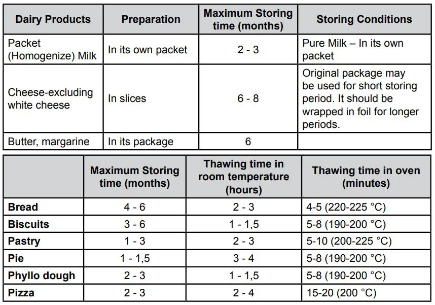 KONCAR HC1A60348BFN Freestanding Refrigerator User Manual - Some recommendations have been specified