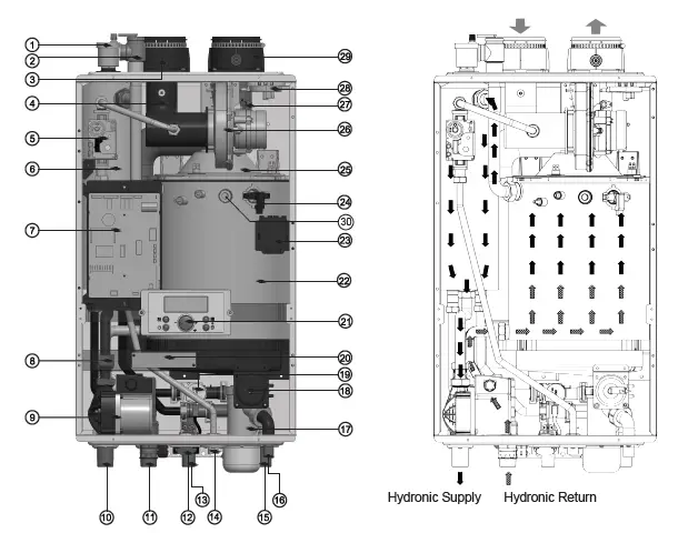 Energy Star MFTCW199 Wall-Mounted, Modulating Gas, Condensing Combination Boiler FIG 2