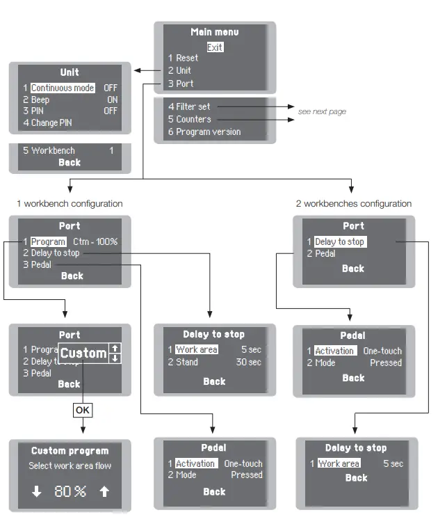 JBC-FAE1-Fume-Extractor-for-1-Workbench-fig-12