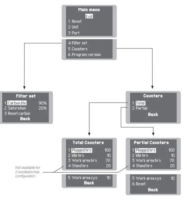 JBC-FAE1-Fume-Extractor-for-1-Workbench-fig-13