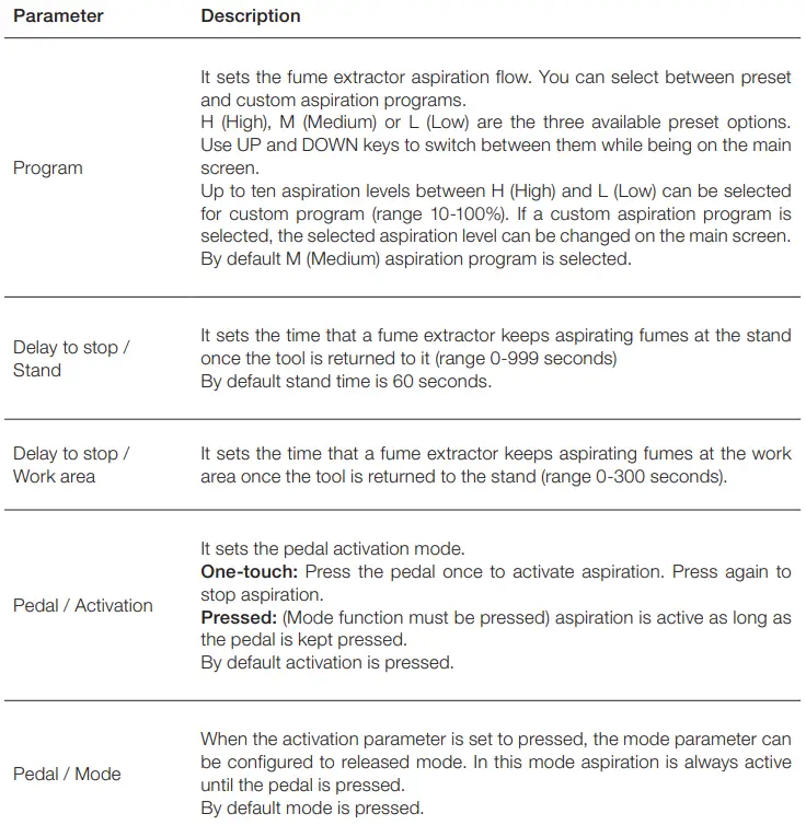 JBC-FAE1-Fume-Extractor-for-1-Workbench-fig-15