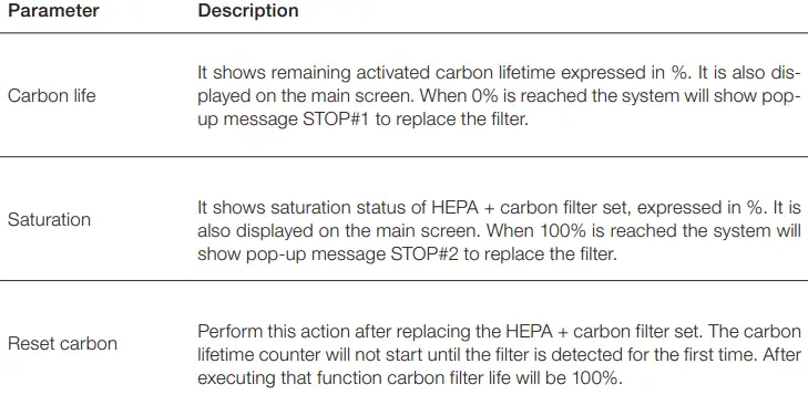 JBC-FAE1-Fume-Extractor-for-1-Workbench-fig-16