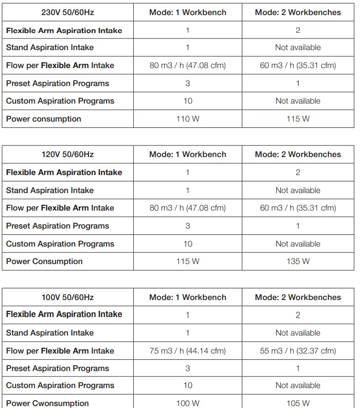 JBC-FAE1-Fume-Extractor-for-1-Workbench-fig-18