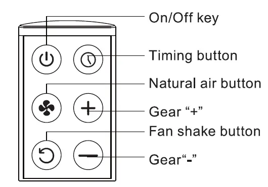 Shenzhen-Pioneer-Technology-GXZ-F01-Remote-Control-02