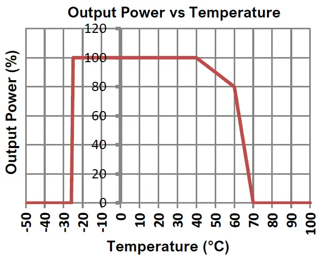 MASTERVOLT 12 100-3 Chargemaster Plus 02