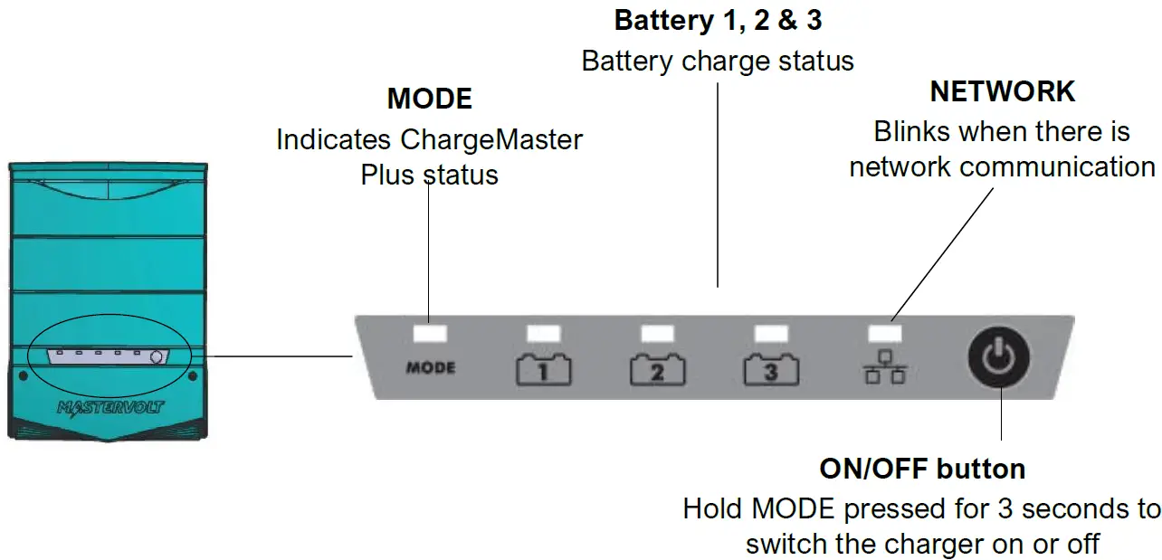 MASTERVOLT 12 100-3 Chargemaster Plus 18