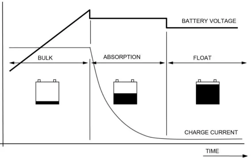 MASTERVOLT 12 100-3 Chargemaster Plus 19