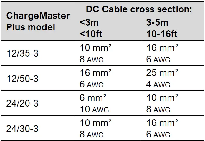 MASTERVOLT 12 100-3 Chargemaster Plus 24