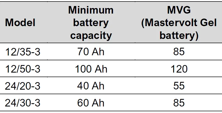MASTERVOLT 12 100-3 Chargemaster Plus 31