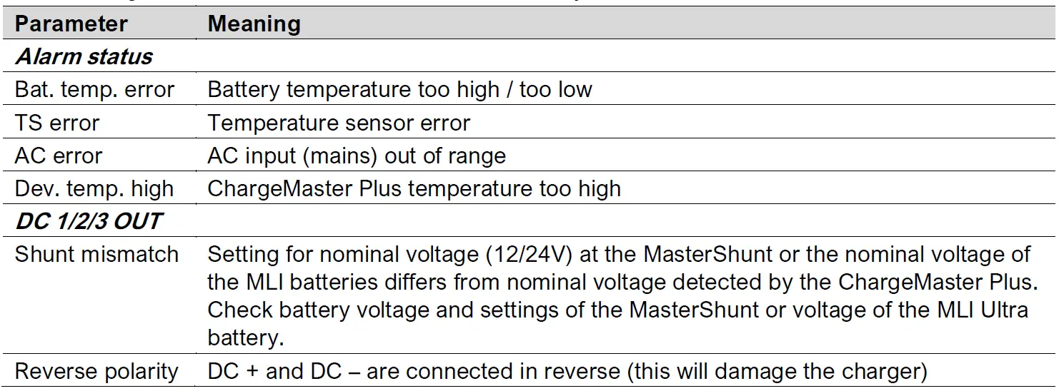 MASTERVOLT 12 100-3 Chargemaster Plus 32