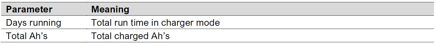 MASTERVOLT 12 100-3 Chargemaster Plus 33
