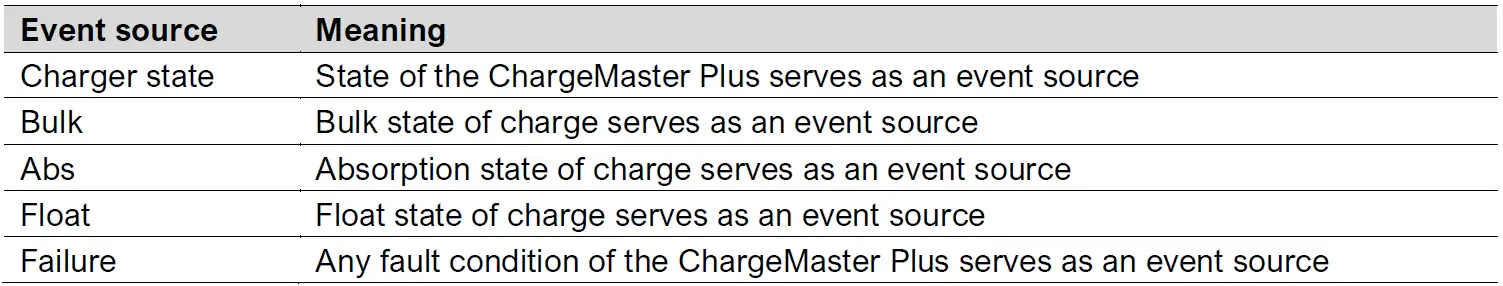 MASTERVOLT 12 100-3 Chargemaster Plus 34