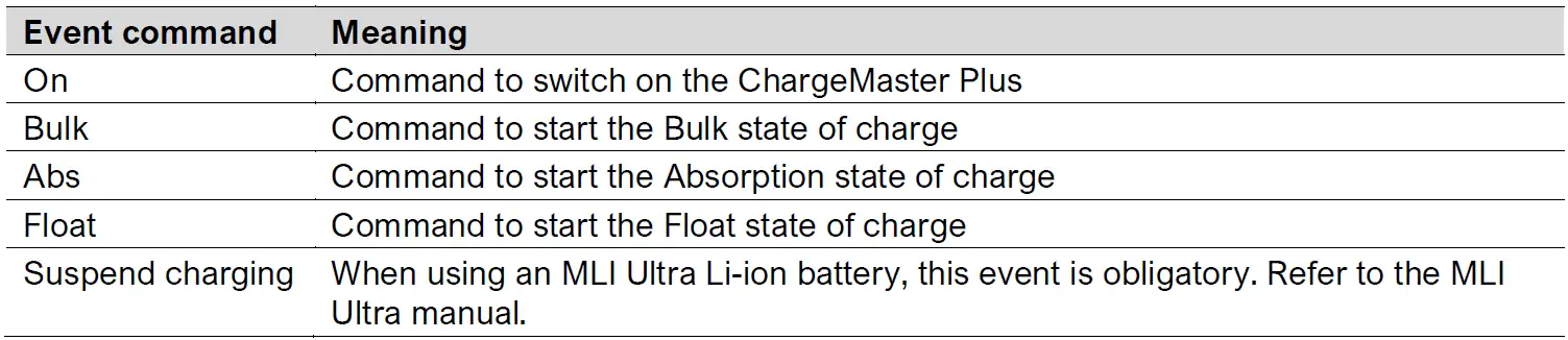 MASTERVOLT 12 100-3 Chargemaster Plus 35