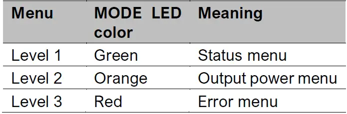 MASTERVOLT 12 100-3 Chargemaster Plus 36