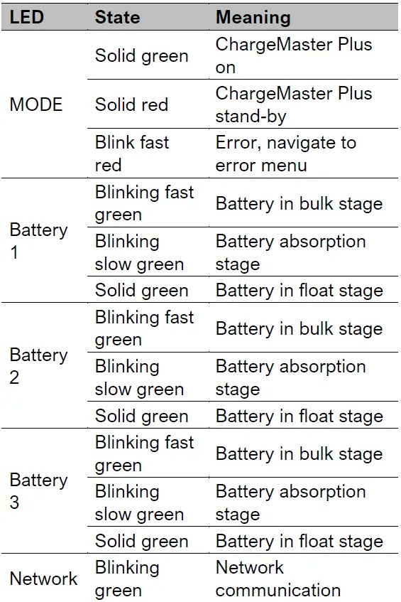 MASTERVOLT 12 100-3 Chargemaster Plus 37