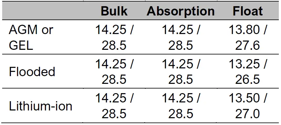 MASTERVOLT 12 100-3 Chargemaster Plus 40