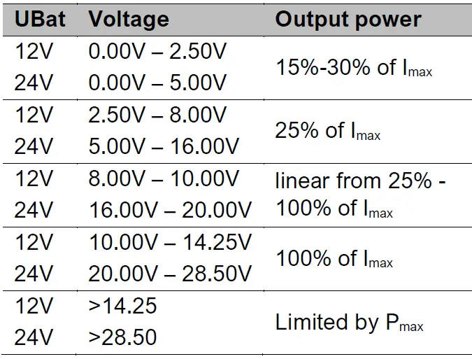 MASTERVOLT 12 100-3 Chargemaster Plus 41