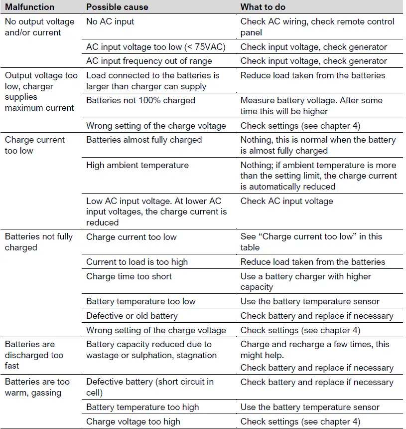 MASTERVOLT 12 100-3 Chargemaster Plus 42