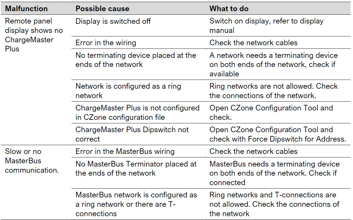 MASTERVOLT 12 100-3 Chargemaster Plus 43