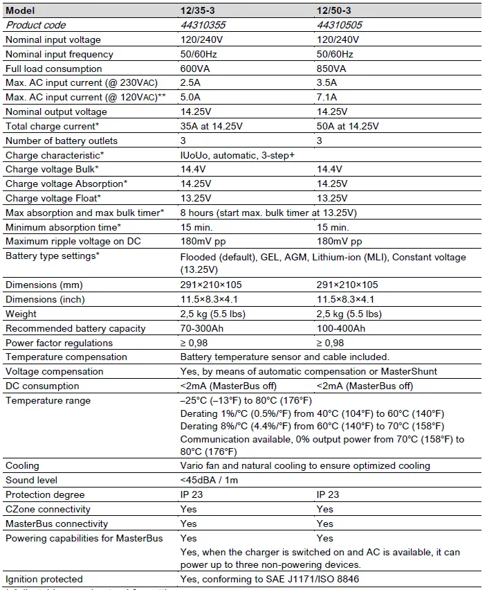 MASTERVOLT 12 100-3 Chargemaster Plus 45