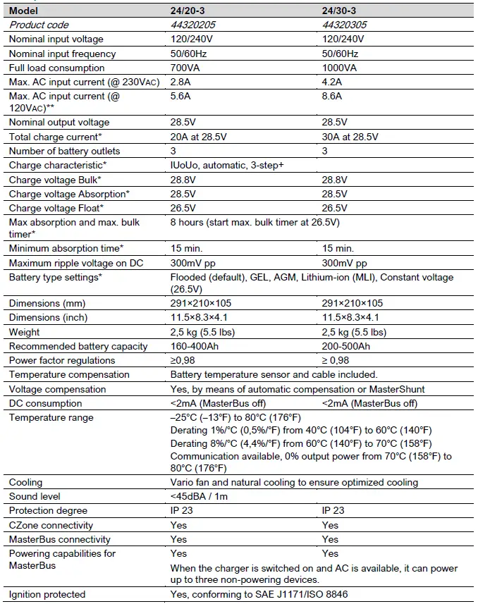 MASTERVOLT 12 100-3 Chargemaster Plus 46
