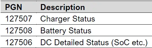 MASTERVOLT 12 100-3 Chargemaster Plus 47