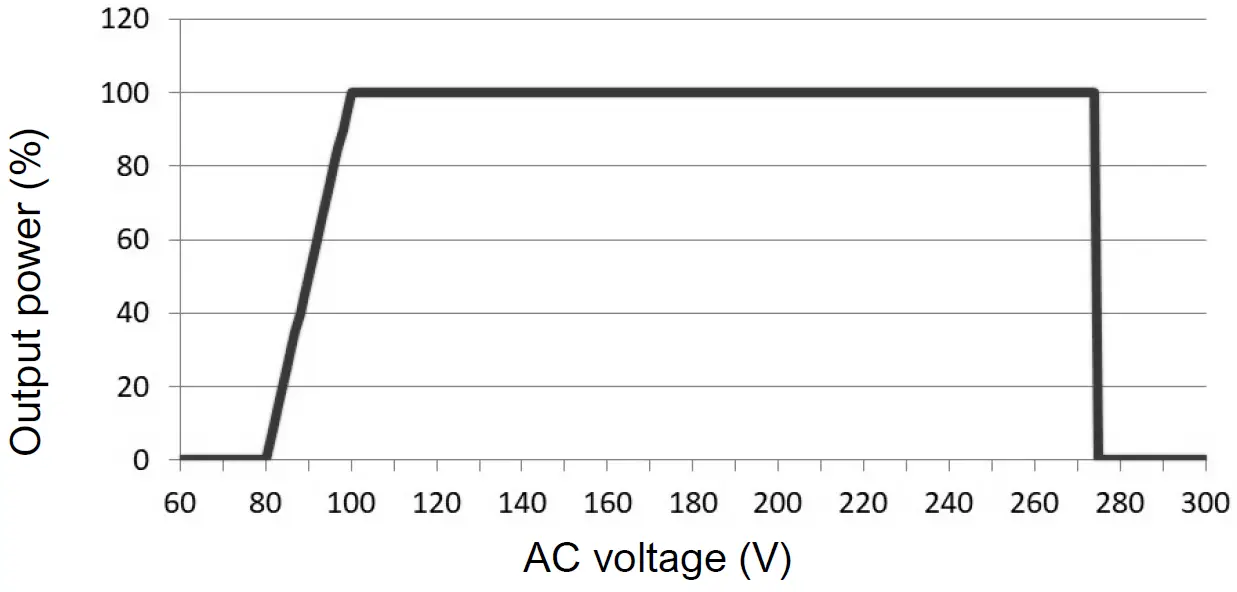 MASTERVOLT 12 100-3 Chargemaster Plus 48