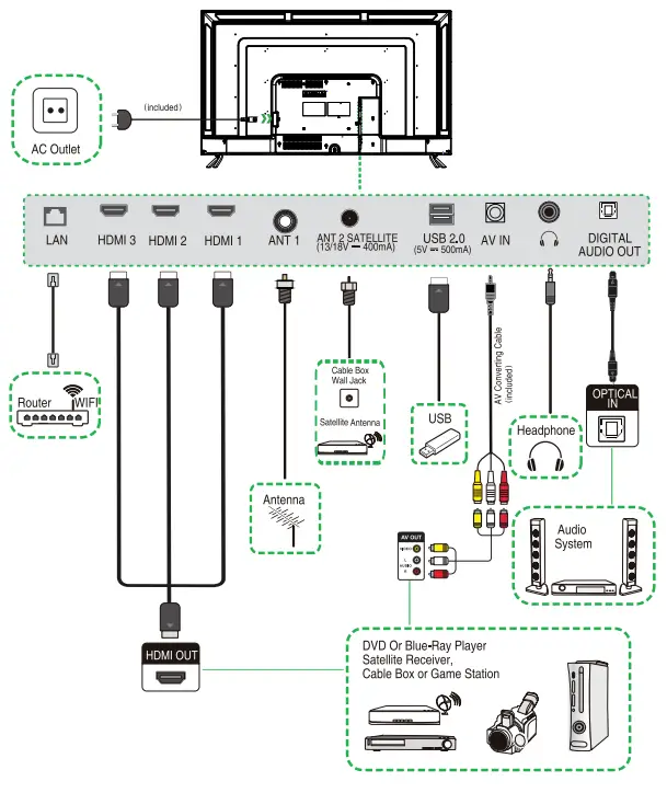 Syinix 50A1S Android TV - TV