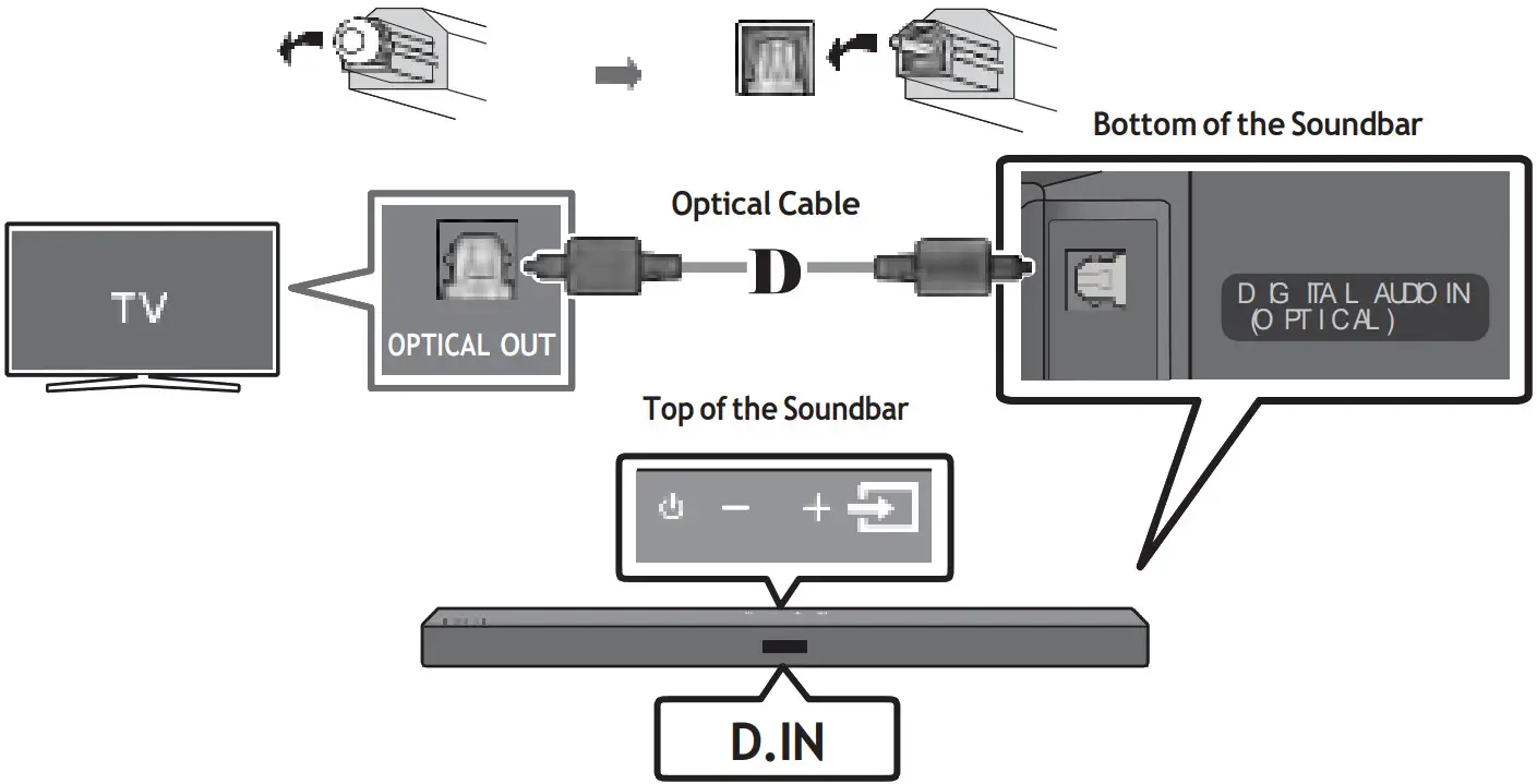 sumsung HW A450 Soundbar wDolby Audio - Fig 14