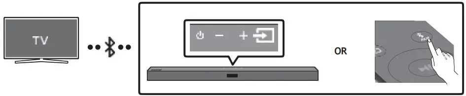 sumsung HW A450 Soundbar wDolby Audio - Fig 15