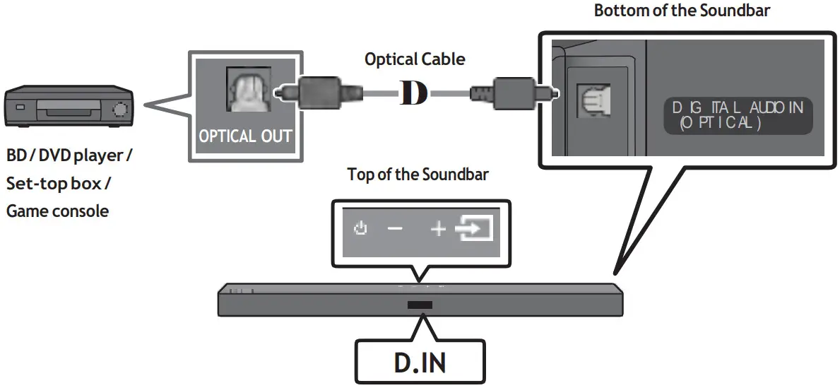 sumsung HW A450 Soundbar wDolby Audio - Fig 16
