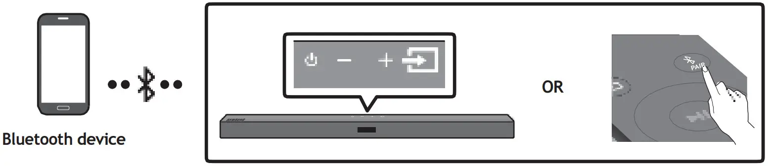 sumsung HW A450 Soundbar wDolby Audio - Fig 18
