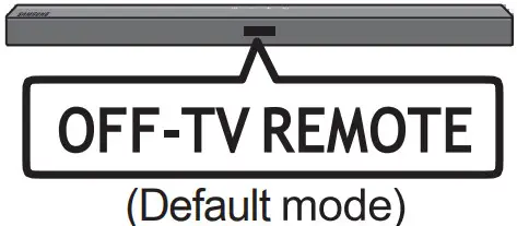 sumsung HW A450 Soundbar wDolby Audio - Fig 24