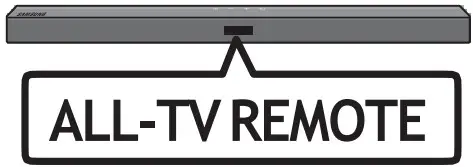 sumsung HW A450 Soundbar wDolby Audio - Fig 26