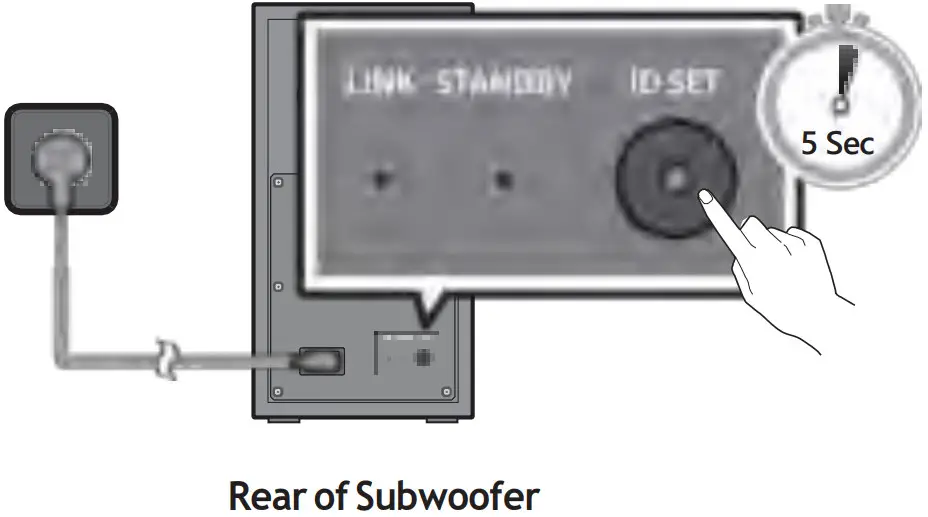 sumsung HW A450 Soundbar wDolby Audio - Fig 7