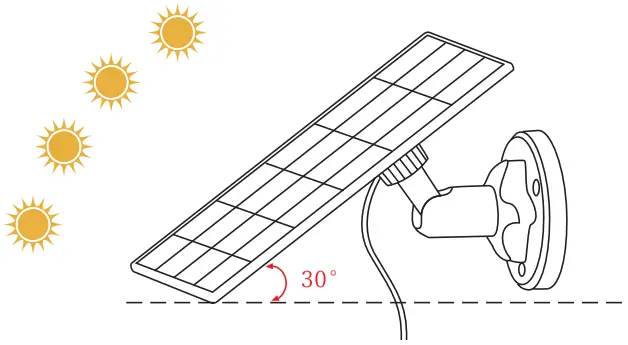 MYM B09LYQ5TVJ Solar Charger INSTALLATION 8