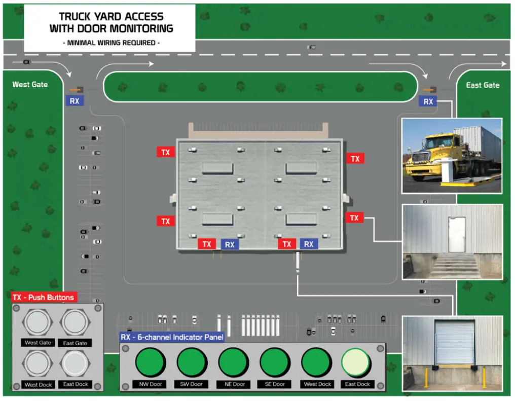 LobiBox K SIG 6 Channel Wireless Transmitter and Receiver - USE CASE 2