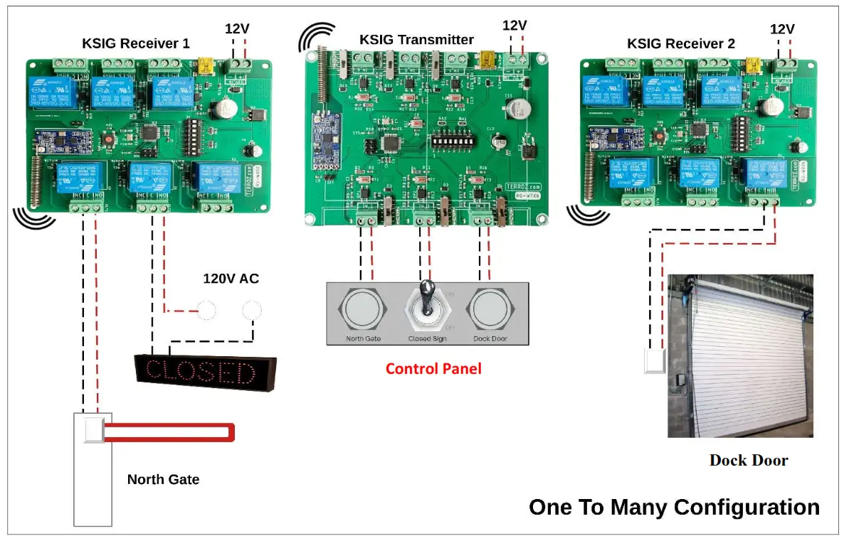 LobiBox K SIG 6 Channel Wireless Transmitter and Receiver - USE CASE
