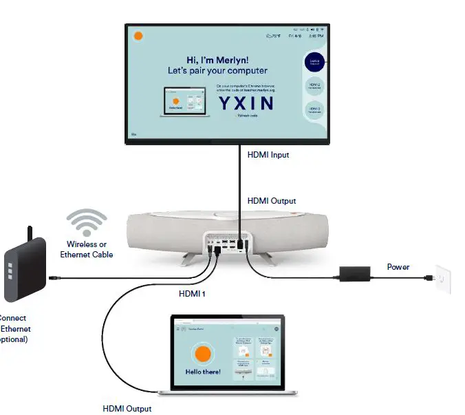 MERLYN MIND SC Series Symphony Classroom AI Enabled Classroom Hub 8