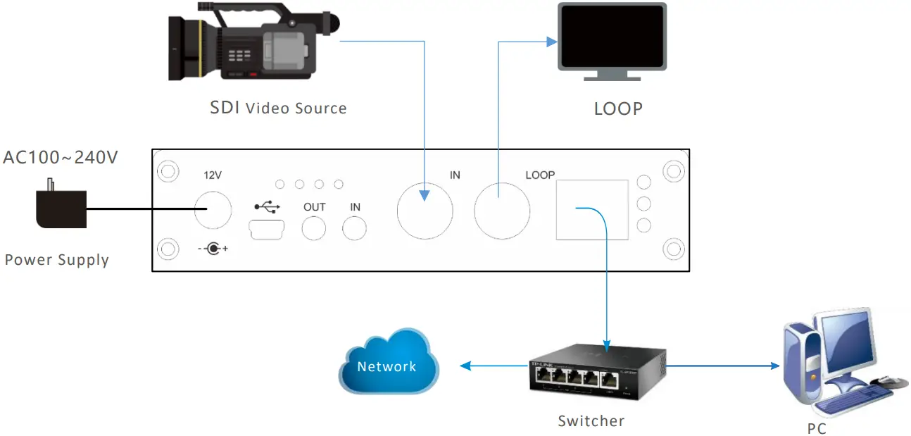 KILOVIEW KV-G1-s Video Encoder Device Connection