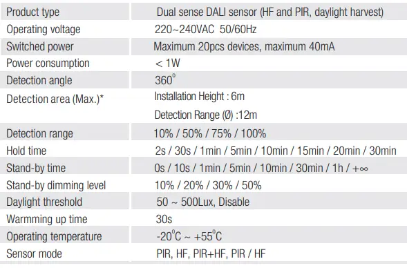 HYTRONIK HIM54 Surface Mount Dual Sense Motion Sensor 1