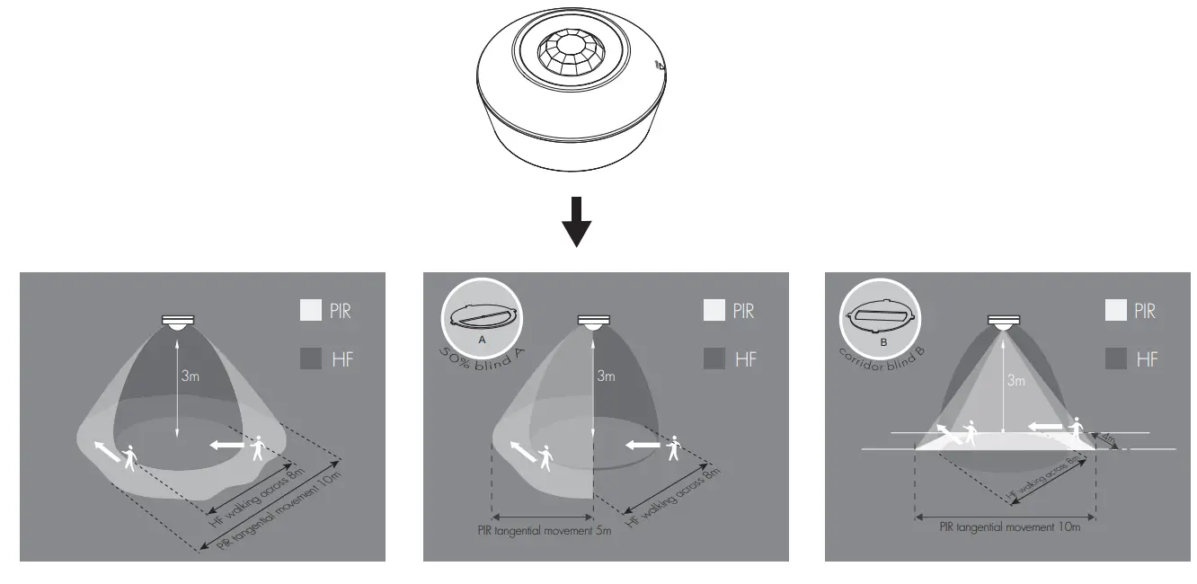 HYTRONIK HIM54 Surface Mount Dual Sense Motion Sensor 14