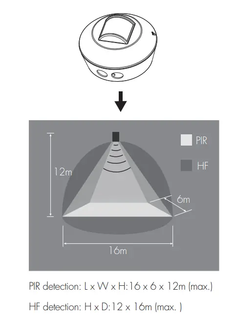 HYTRONIK HIM54 Surface Mount Dual Sense Motion Sensor 15