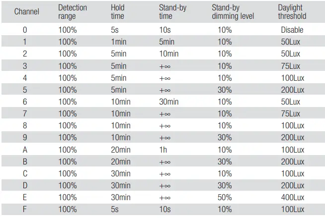 HYTRONIK HIM54 Surface Mount Dual Sense Motion Sensor 5