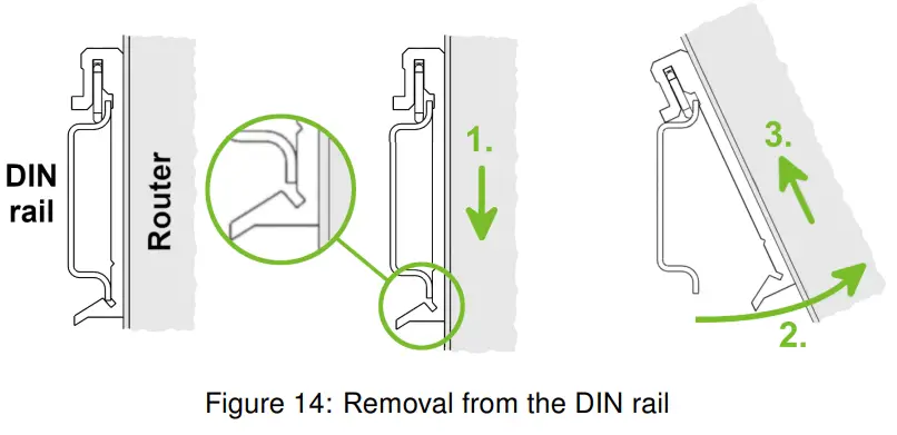 ADVANTECH SL302 SmartStart LTE Industrial Router - Fig 13