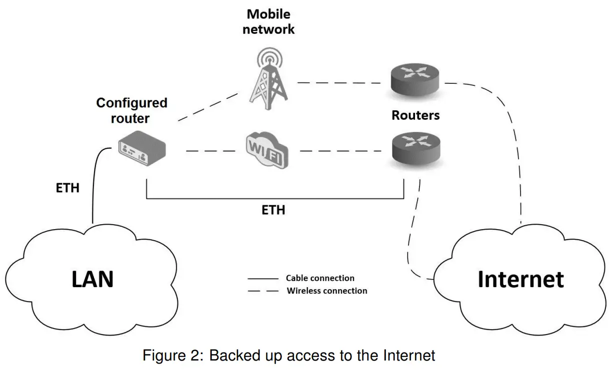 ADVANTECH SL302 SmartStart LTE Industrial Router - Fig 2