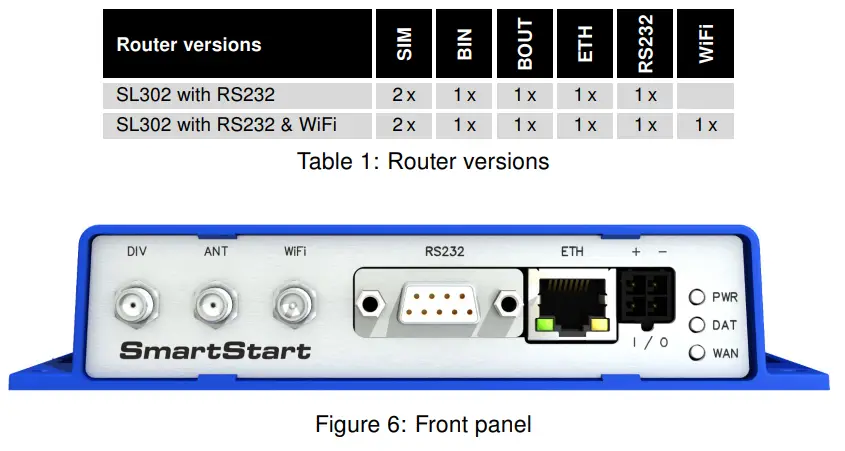 ADVANTECH SL302 SmartStart LTE Industrial Router - Fig 6