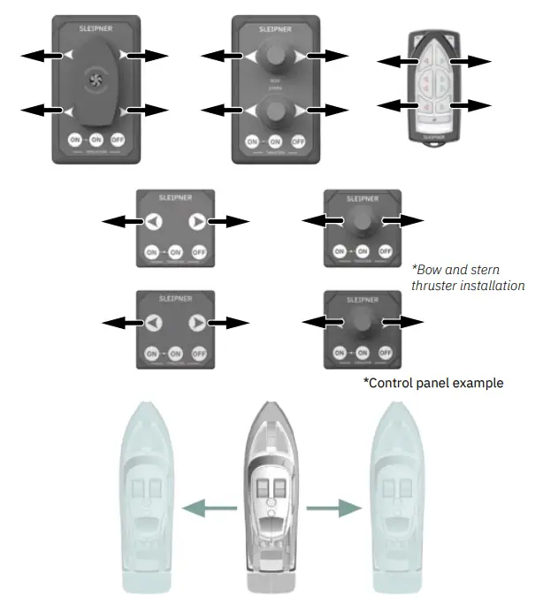 SLEIPNER SH550 Hydraulic Tunnel Thruster - Fig 10