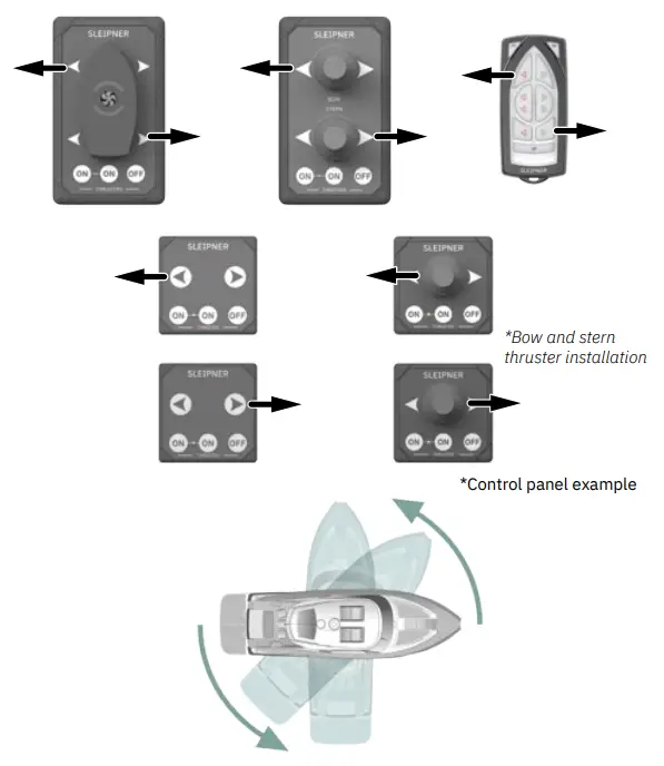 SLEIPNER SH550 Hydraulic Tunnel Thruster - Fig 11